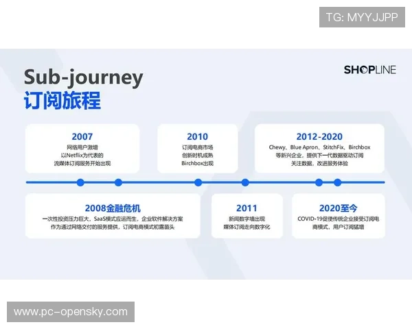 数据订阅服务模式普及，形成稳定收入来源