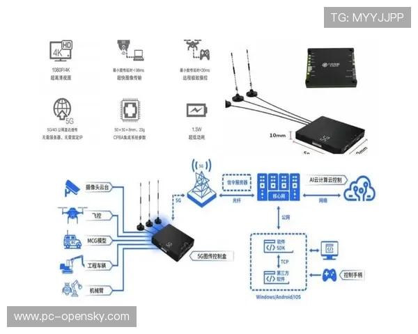 5G与超高清编码技术融合推动直播链路延时降至毫秒级
